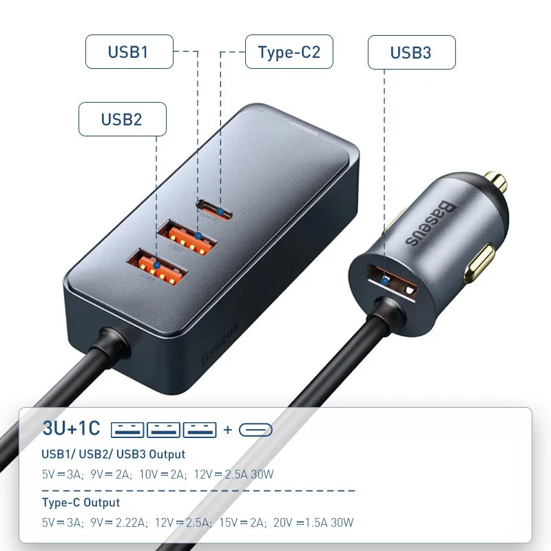 Type-C USB Charger For Car