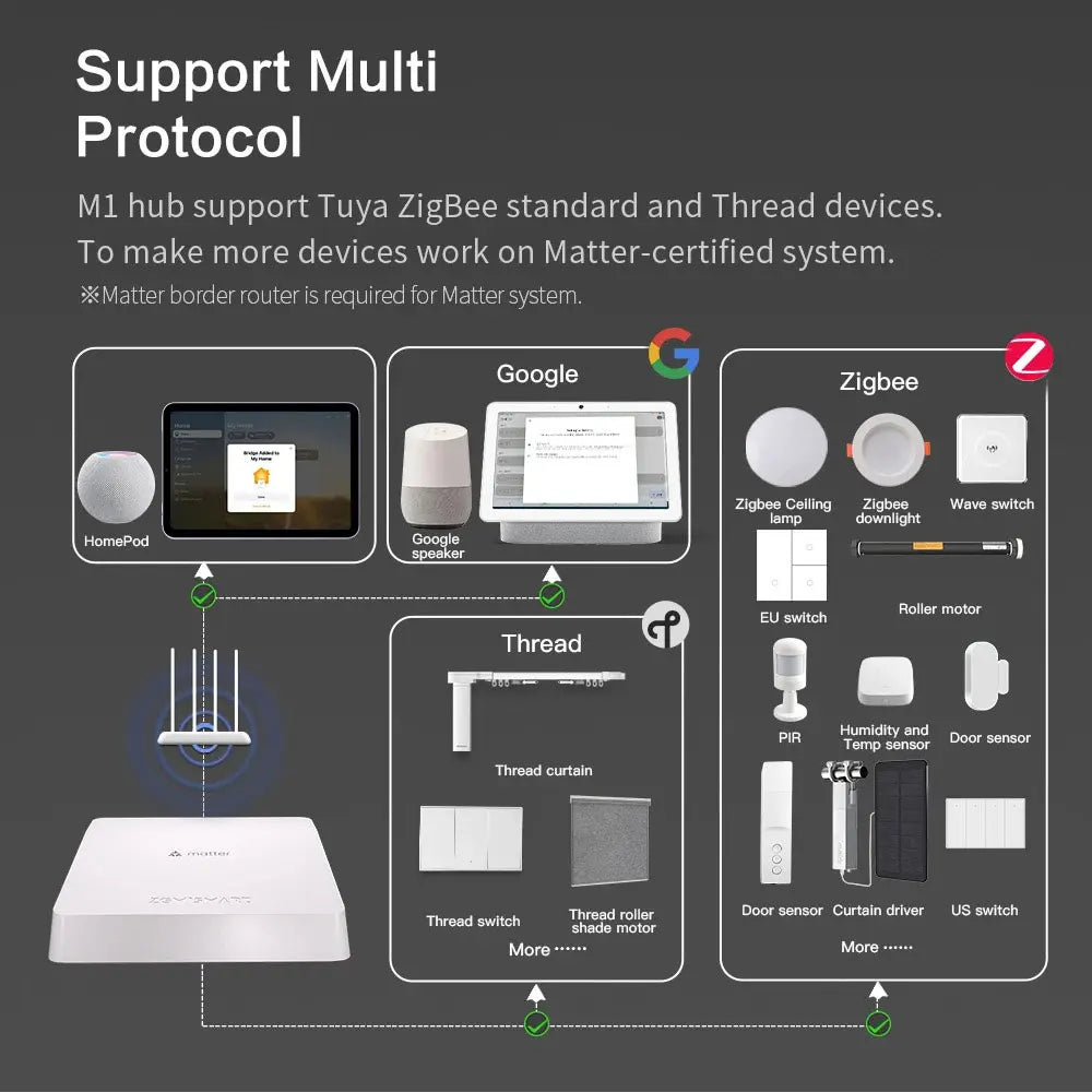 Smart Home Bridge Matter Gateway