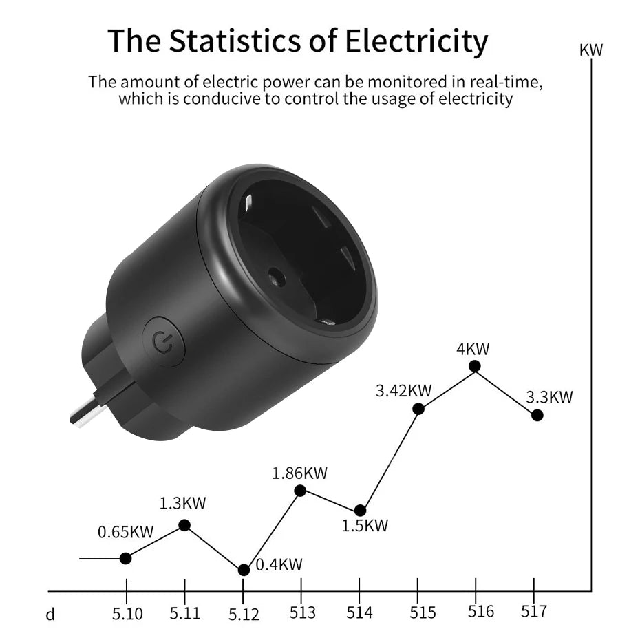 Smart Plug 16A/EU/UK WiFi  Socket+Power Monitor
