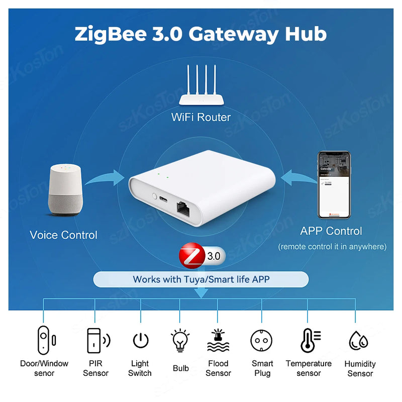 Smart Gateway Hub