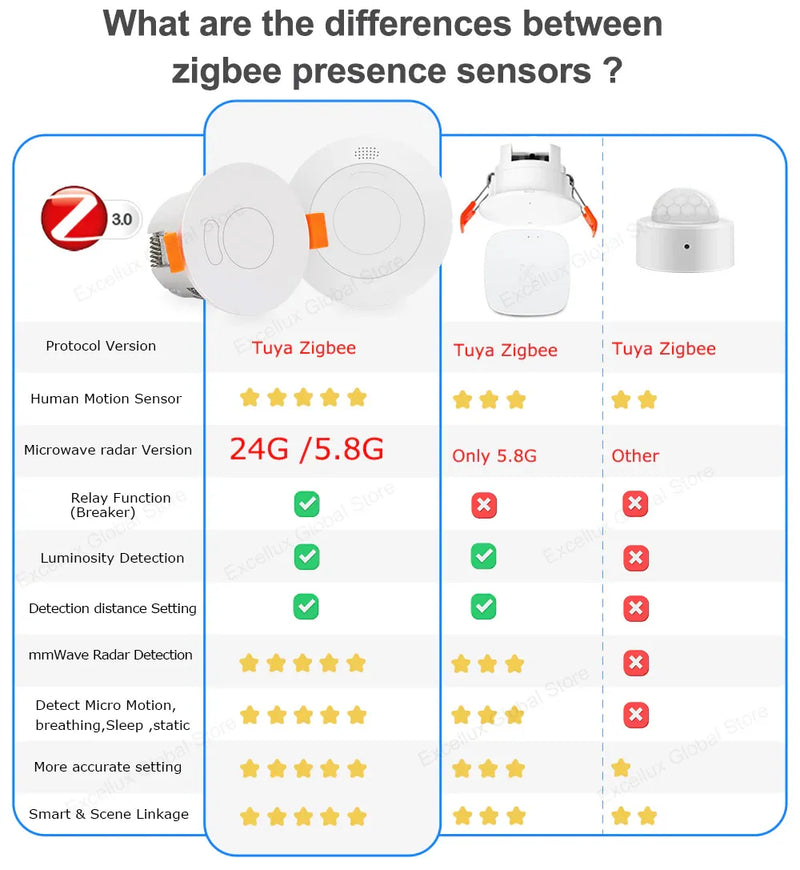 Human Presence Detector