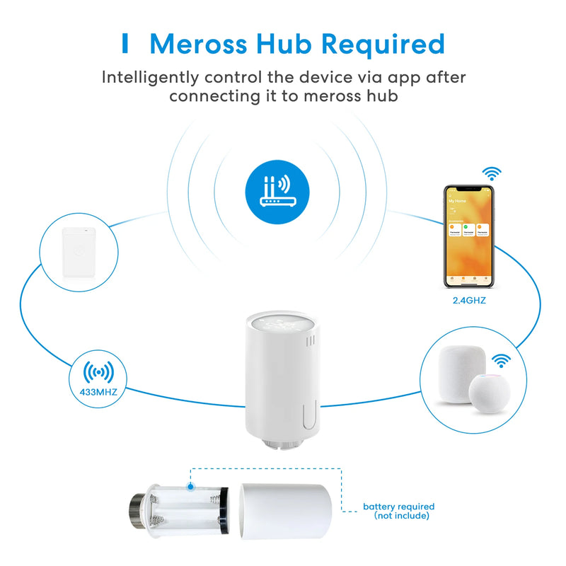 Smart Thermostat Valve Starter WiFi Radiator