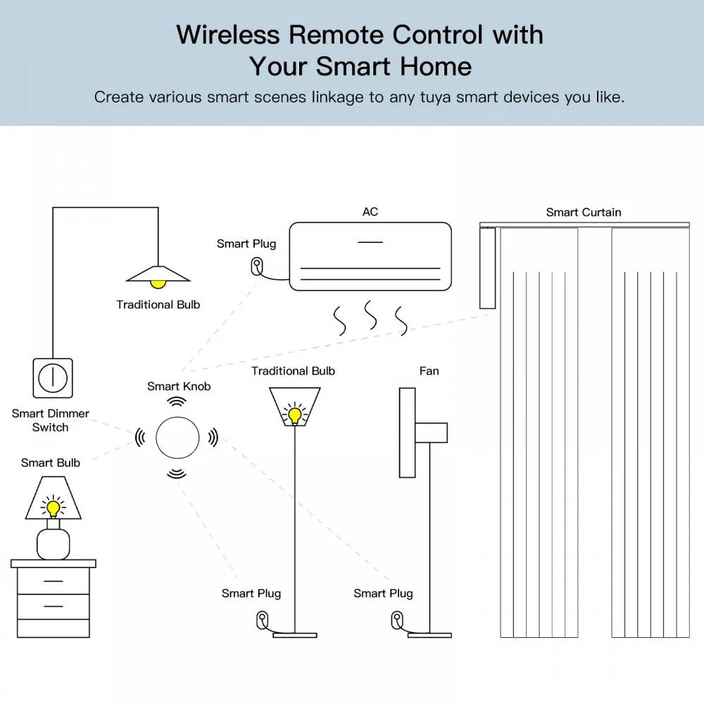 3 in 1 Key Controller Multi-scene Linkage Switches