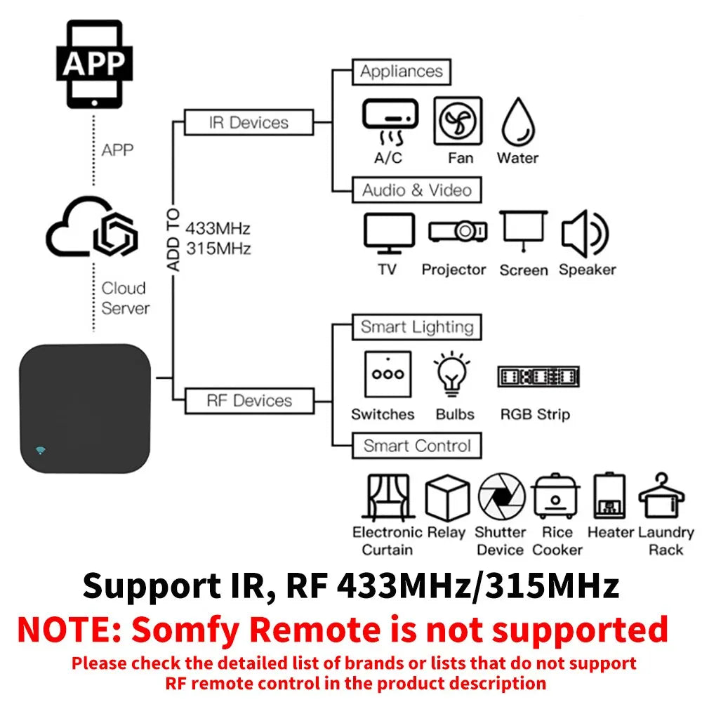 Smart Home Via SmartLife for Air Conditioner